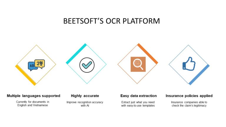 Beetsoft OCR, BeetSoft